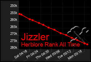 Total Graph of Jizzler