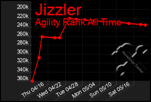 Total Graph of Jizzler