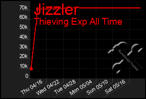 Total Graph of Jizzler