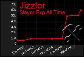 Total Graph of Jizzler