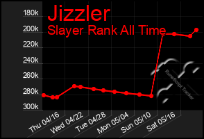 Total Graph of Jizzler