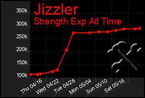 Total Graph of Jizzler