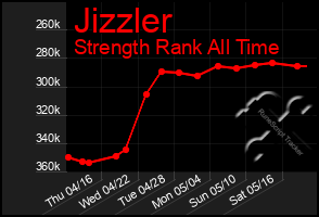 Total Graph of Jizzler