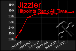 Total Graph of Jizzler