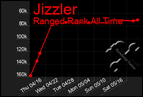 Total Graph of Jizzler