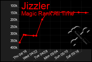 Total Graph of Jizzler