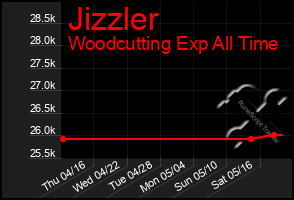 Total Graph of Jizzler