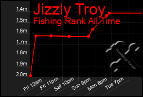Total Graph of Jizzly Troy