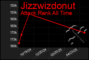 Total Graph of Jizzwizdonut