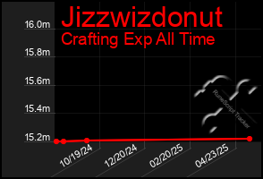 Total Graph of Jizzwizdonut