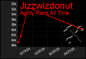 Total Graph of Jizzwizdonut