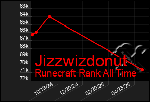 Total Graph of Jizzwizdonut