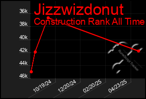 Total Graph of Jizzwizdonut