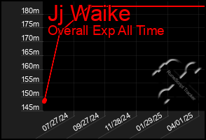 Total Graph of Jj Waike