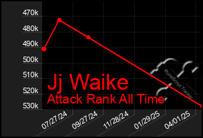 Total Graph of Jj Waike