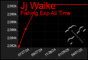 Total Graph of Jj Waike