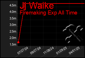 Total Graph of Jj Waike