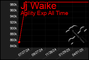 Total Graph of Jj Waike