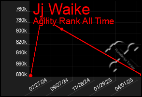 Total Graph of Jj Waike