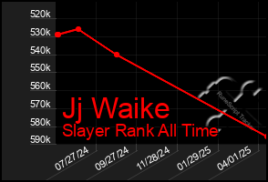 Total Graph of Jj Waike