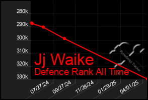 Total Graph of Jj Waike