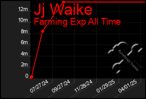Total Graph of Jj Waike
