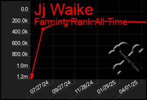 Total Graph of Jj Waike