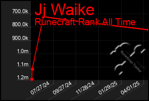 Total Graph of Jj Waike