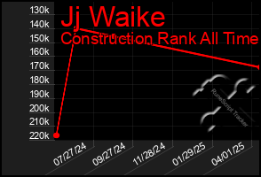 Total Graph of Jj Waike