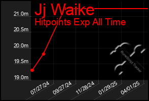 Total Graph of Jj Waike