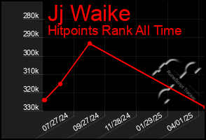 Total Graph of Jj Waike