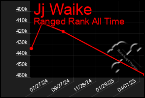 Total Graph of Jj Waike