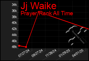 Total Graph of Jj Waike