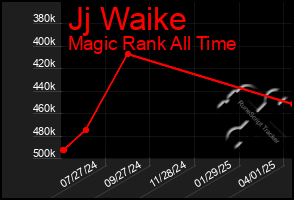 Total Graph of Jj Waike