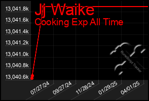 Total Graph of Jj Waike