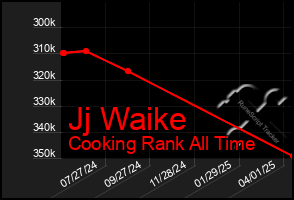 Total Graph of Jj Waike