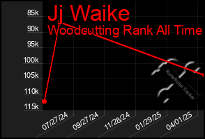 Total Graph of Jj Waike