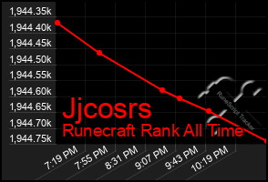 Total Graph of Jjcosrs