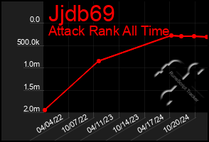 Total Graph of Jjdb69