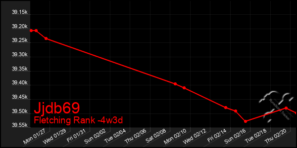 Last 31 Days Graph of Jjdb69