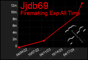 Total Graph of Jjdb69