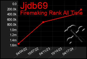 Total Graph of Jjdb69