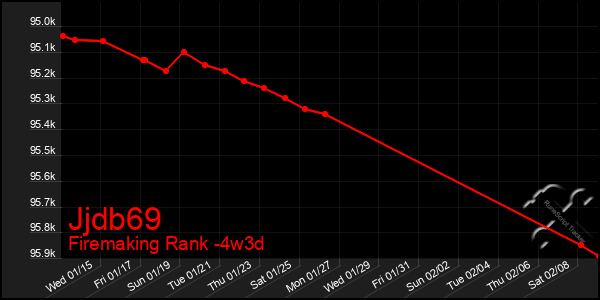 Last 31 Days Graph of Jjdb69