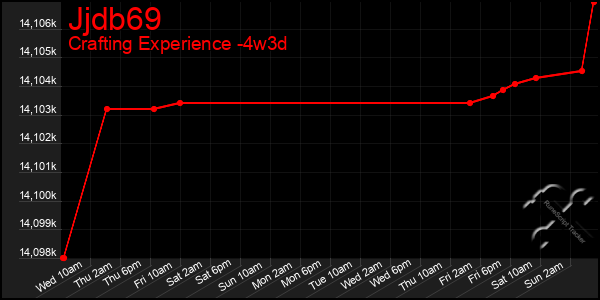 Last 31 Days Graph of Jjdb69