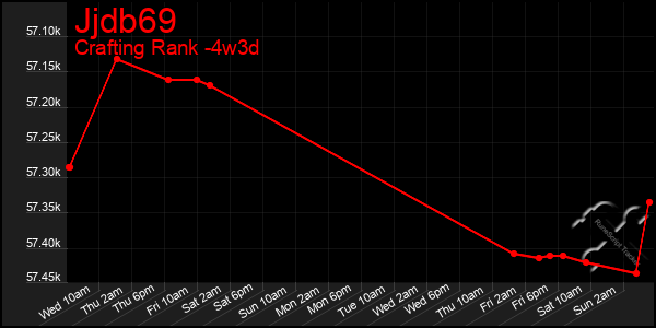 Last 31 Days Graph of Jjdb69