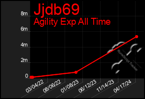 Total Graph of Jjdb69