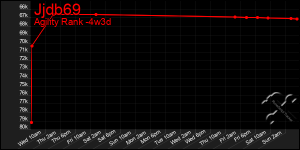 Last 31 Days Graph of Jjdb69