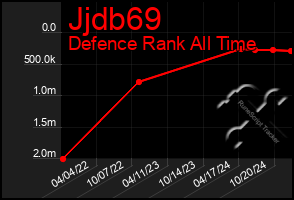 Total Graph of Jjdb69