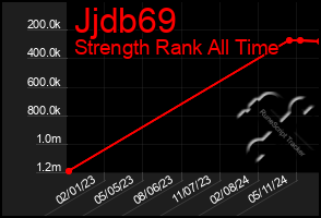 Total Graph of Jjdb69