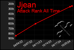 Total Graph of Jjean